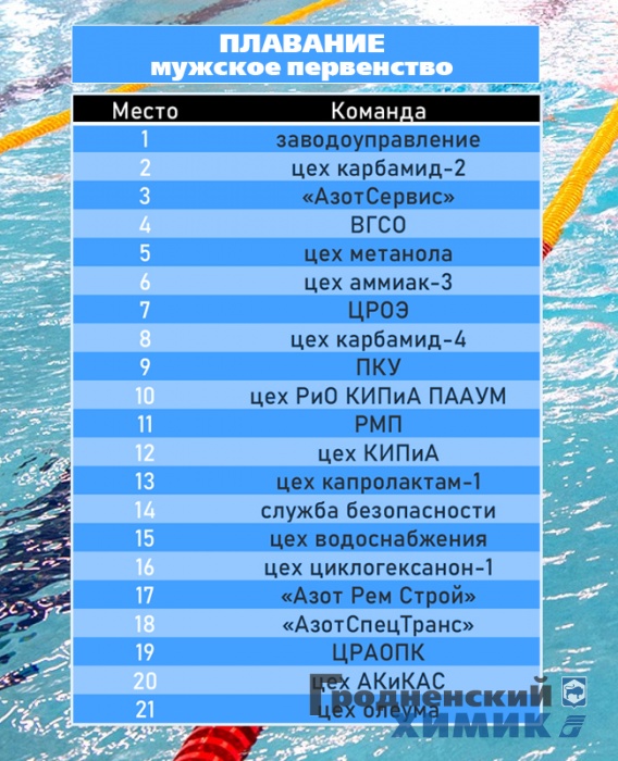 2023-04-11 Плавание мужчины